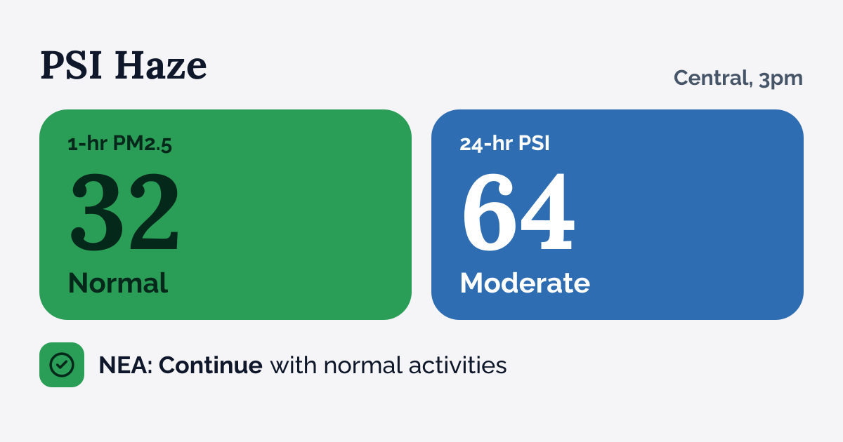 PSI Haze: Singapore air quality